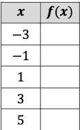 Complete the following table so that it represents an exponential function.