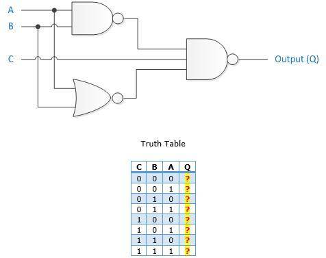 Help! I am completing a truth table for the following combination logic diagram and I was wondering