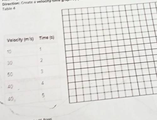 Activity 7: my velocity-time-graph

direction: create a velocity- time graph by plotting the data