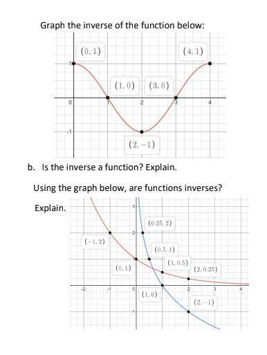 Inverse Functions, graphs