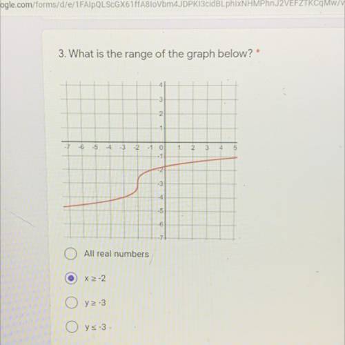 What is the range of the graph below ?