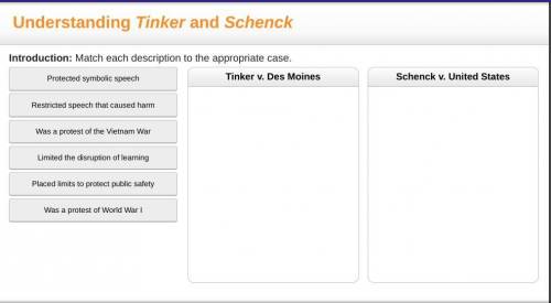 Understanding tinker and schenck 
match each discription to the appropiate case