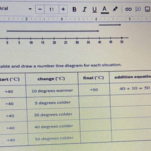 Complete the table and draw a number line diagram for each situation temperature