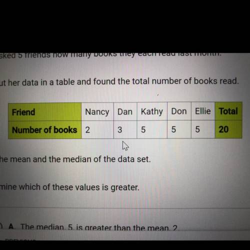 Bev asked 5 friends how many books they each read last month.

She put her data in a table and fou