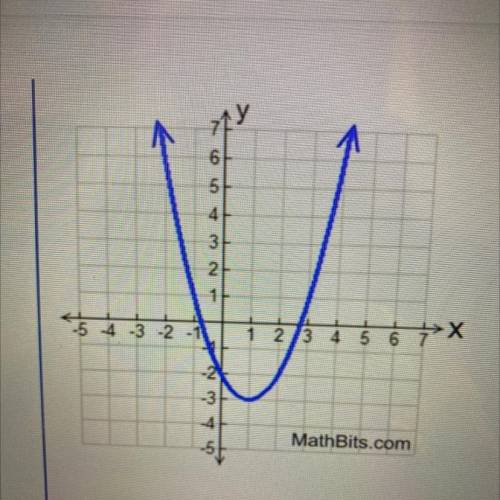 What is the domain of the quadratic graph?