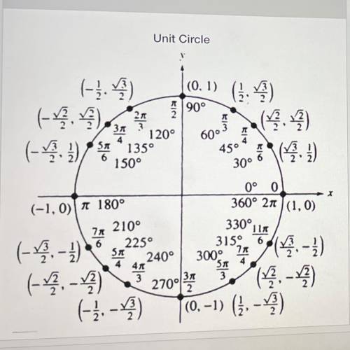 Unit Circle

Read the question and enter your response in the box provided. Use
the tools and your