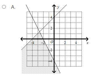 Multiple Choice
What is the graph of the system?
y ≤ x + 4
2x + y ≤ –4