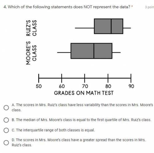Help pls

Which of the following statements does NOT represent the data?
A. The scores in Mrs. Rui