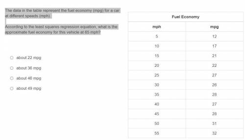 The data in the table represent the fuel economy (mpg) for a car at different speeds (mph).

Accor
