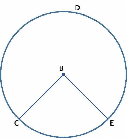 What is the name of this circle?
Circle