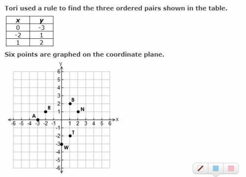 Which three points graphed on the coordinate plane show the locations of the three ordered pairs in