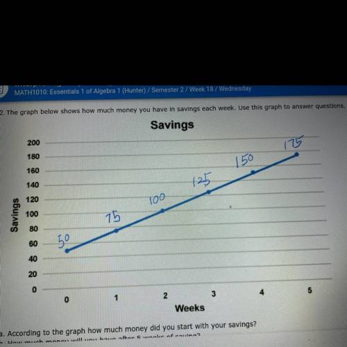 A. According to the graph how much money did you start with your savings?

b. How much money will