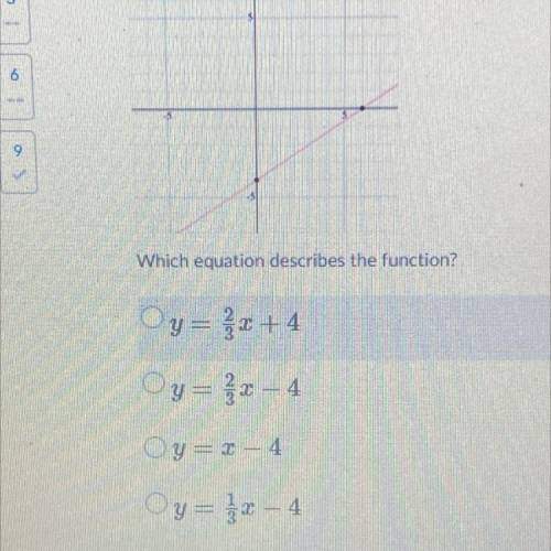 Which equation describes the function?