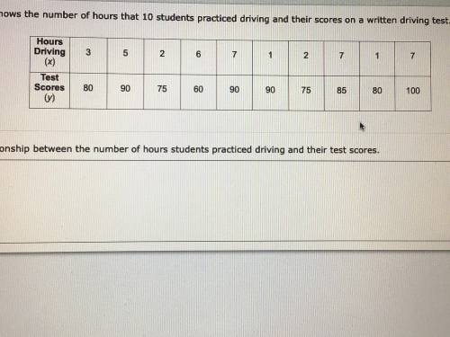 Please help

The table below shows the number of hours that 20 students practiced dricing and thei