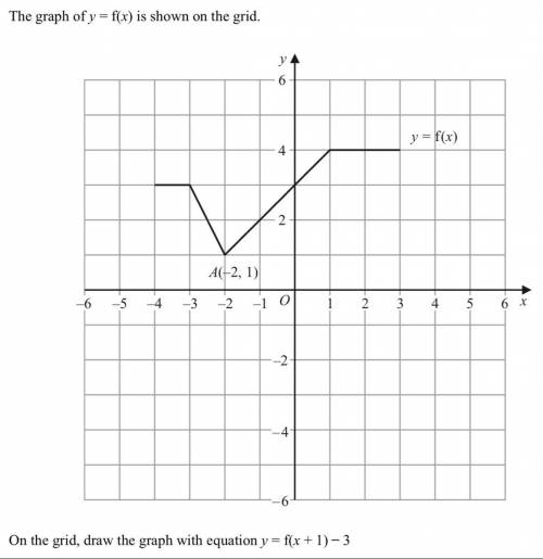 The graph of y = f(x) is shown on the grid. (see image)

On the grid, draw the graph with equation