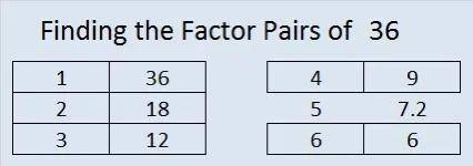 Which of the following are factors of 36?

A. 3 and 5
B. 2 and 16
c. 4 and 9
D. 8 and 6
E. 8,3, and