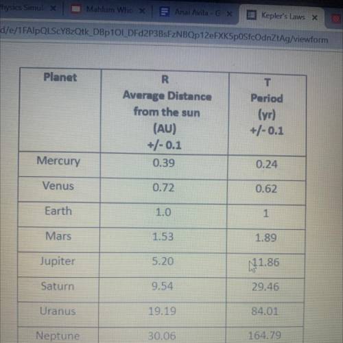 (Use the graph above) If a mystery planet were to be found that has takes O points

5 years to orb