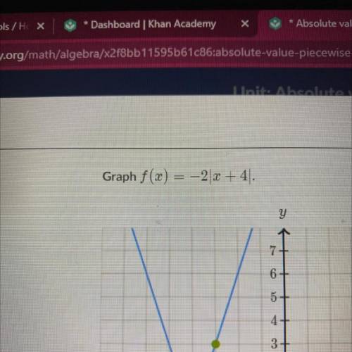 Graph f(x) = –2|x + 4|
Khan academy