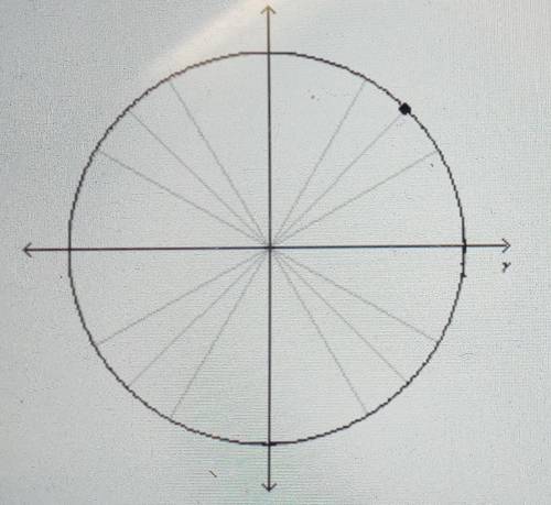 The Unit Circle

What is tan 45°?
a. 0
b. 1
c. -1
d. 1/2
Please select the best answer from choice