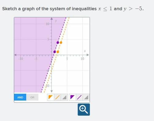 Sketch a graph of the system of inequalities ( give me the exact coordinates for where i should put