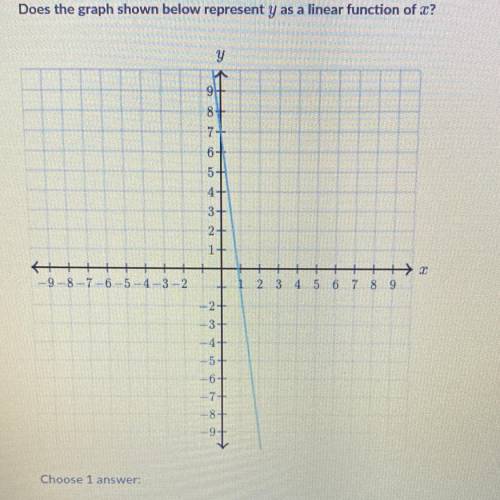 Does the graph shown below represent y as a linear function of x?