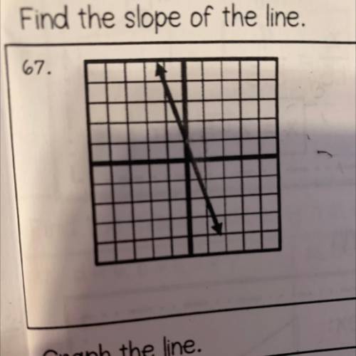 Can someone help me find the slope