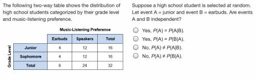 The following two-way table shows the distribution of high school students categorized by their gra