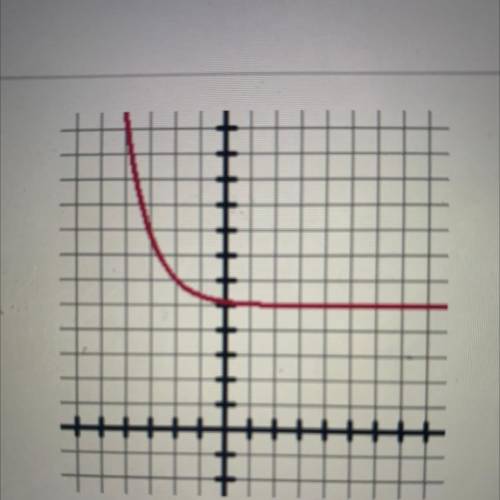 Over what interval(s) is the function decreasing?

A)
-∞ < x < ∞
B)
- ∞ < x < 5
C)
5
D