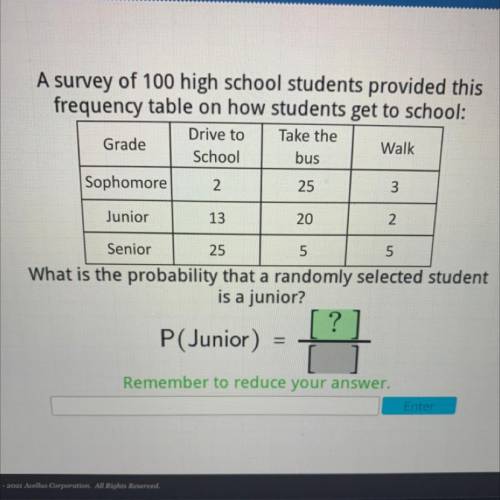 A survey of 100 high school students provided this

frequency table on how students get to school: