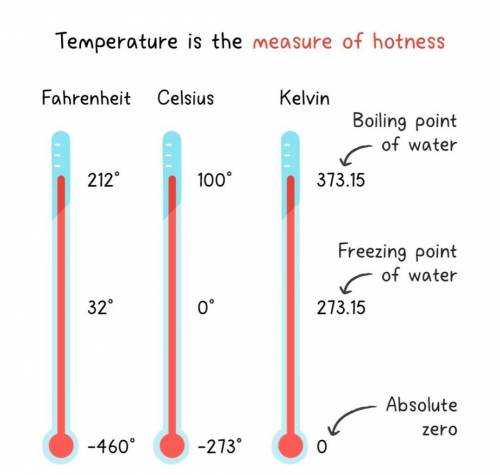 A thermometer has a scale which starts at -10 Celcius and ends at 110 Celcius. What is the value of