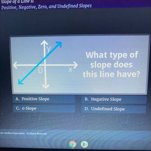 X

What type of
slope does
this line have?
A. Positive Slope
B. Negative Slope
C. o Slope
D. Undef