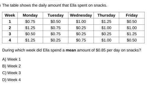 The table shows the daily amount that Ella spent on snacks. During which week did Ella spend a mean