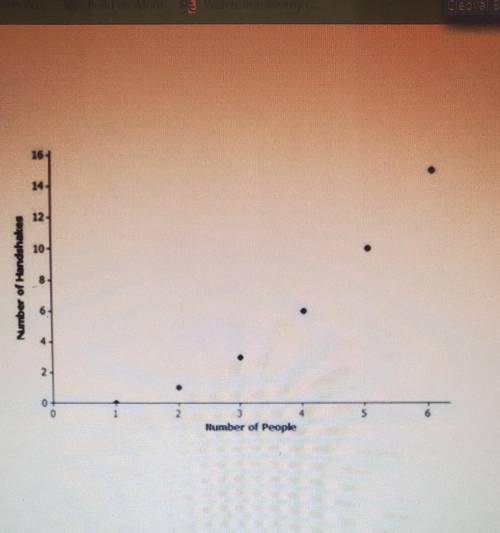 Describe the association in this scatterplot. Select one: O Negative linear association O Positive