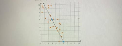 HELP HELP HELP HELP 
What is the equation of the trend line in the scatter plot ?