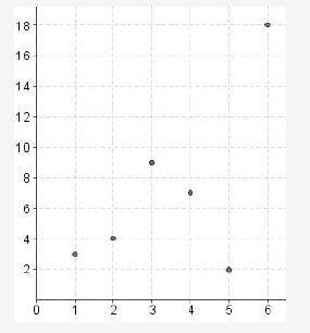PLS DONT PUT A VIRUS AS THE ANSWER!

The graph below plots the values of y for different values of