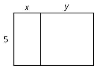 Select all expressions that represent the total area of the large rectangle.

A. 5(x+y)
B. 5+xy
C.