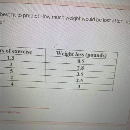 6. Use your line of best fit to predict How much weight would be lost after

6 hours of exercise *