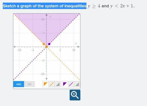 Sketch a graph of the system of inequalities

Please give me the exact coordinates for each point