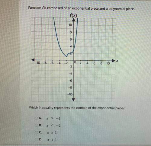 PLEASE HELP! Graph shown - Function f is composed of an exponential piece and a polynomial piece.