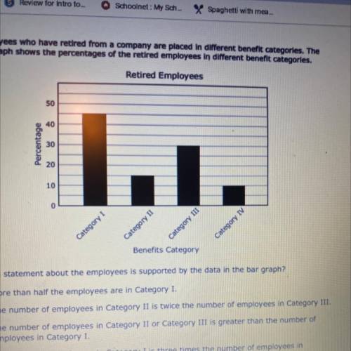 Employees we have recred trom a company are placed in front benet cageries. The

bar graph shows t