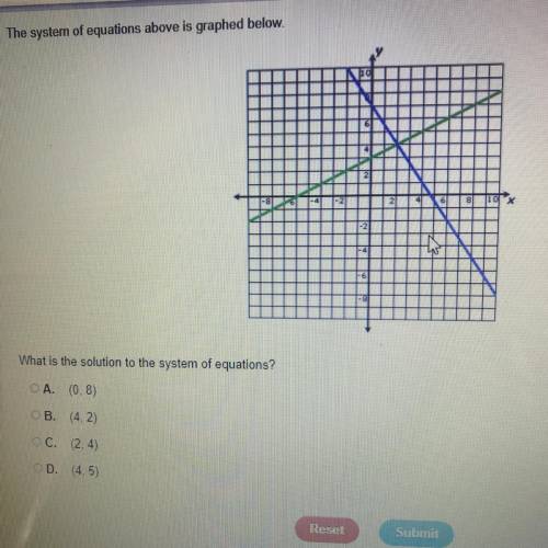 The system of equations above is graphed below.

Y
What is the solution to the system of equations