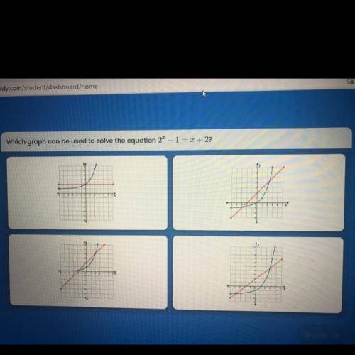 Which graph can be used to solve the equation 2x-1=x+2