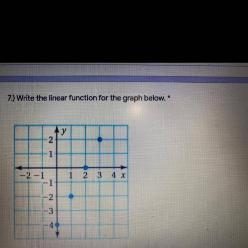 Write the linear function for the graph below 
18 points
