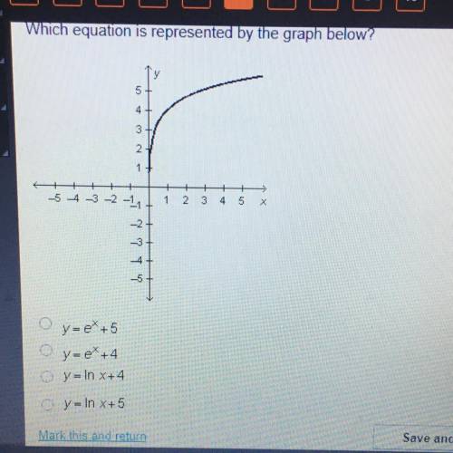 Pls help!!! timed, which equation is represented by the graph below?