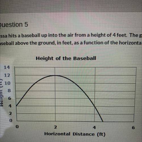 Tessa hits a baseball up into the air from a height of 4 feet. The graph represents the height of t
