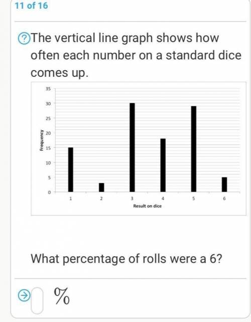What percentage of rolls were 6 ?