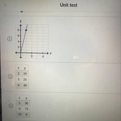Unit test

Which relationships have the same constant of proportionality between y and x as the fo