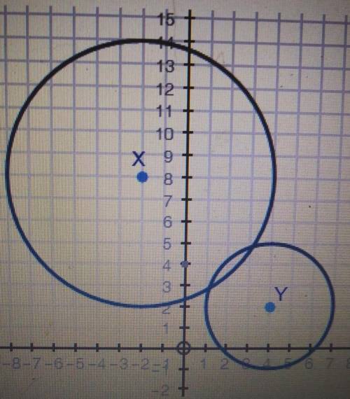 Prove that the two circles below are similar. ​