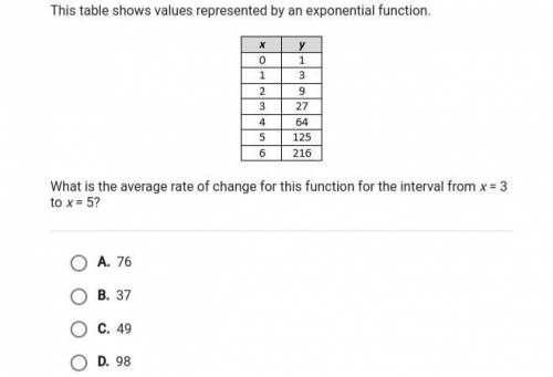 This table shows a value that represents an exponential function what is the average rate of change