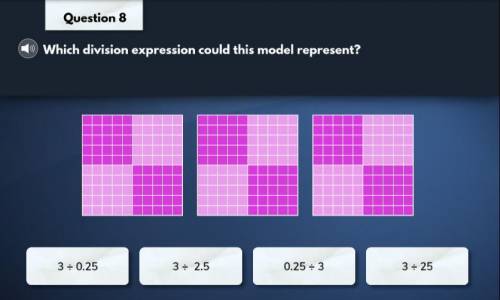 Which division expression does this model represent